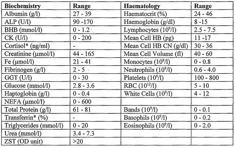 blood test ranges|Blood Tests: Normal Values .